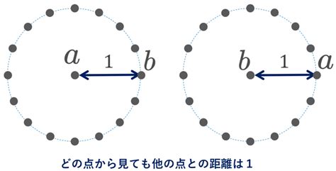 距離空間|離散距離空間とは～定義と性質～